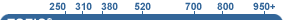 TOEIC : 250 - 800